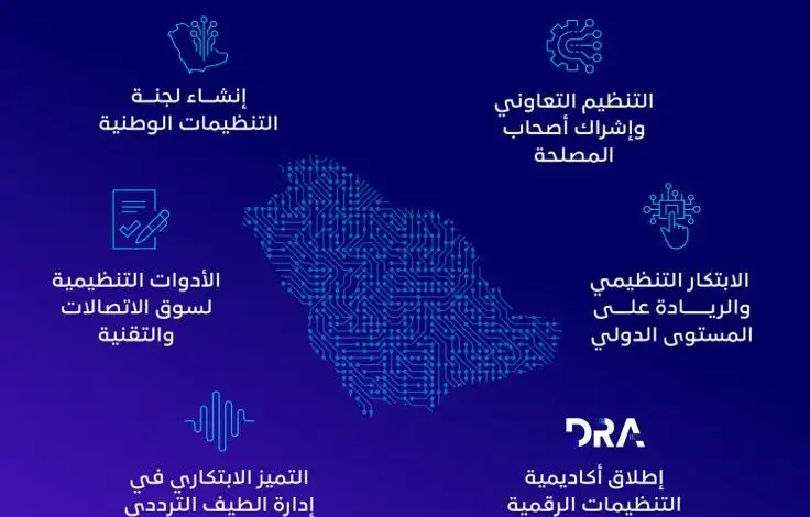 المملكة تحقق المركز الثاني بين دول مجموعة العشرين والرابع عالمياً في جاهزية التنظيمات الرقمية