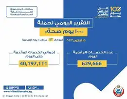 الصحة: تقديم 629 ألفا و666 خدمة ضمن حملة 100 يوم صحة